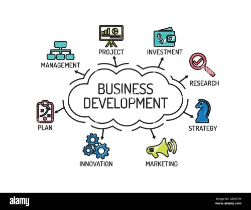 Photo of BUSINESS DEVELOPMENT